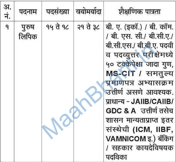 Scheduled Sahakari Bank Bharti 2022