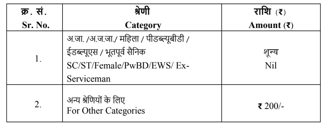 IPRCL Bharti 2023