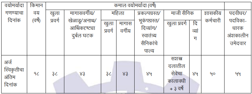 DVET Maharashtra Bharti 2022