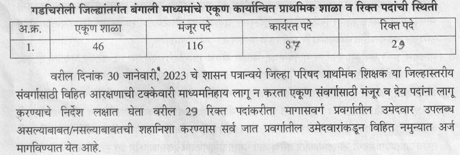 ZP Gadchiroli Bharti 2023