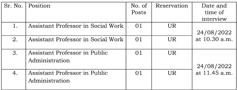 Goa University Bharti 2022