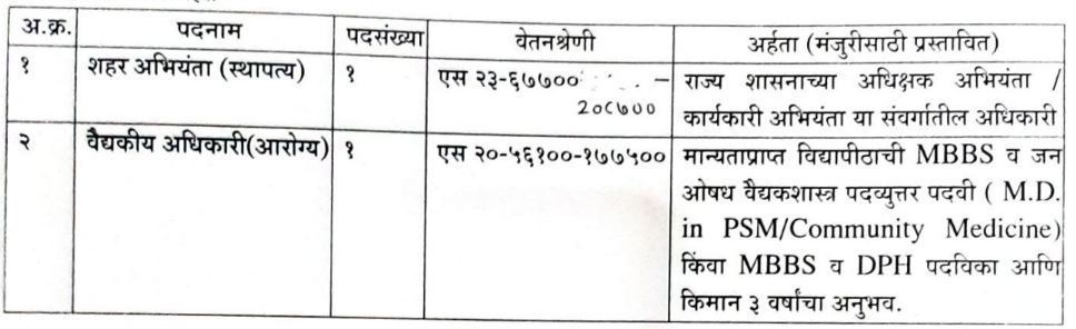 Ichalkaranji Mahanagarpalika Bharti 2022