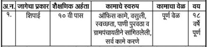 Grampanchayat Ghogargaon Bharti 2022