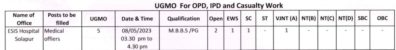 ESIS Hospital Solapur Bharti 2023