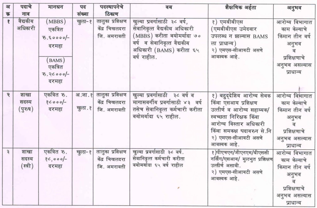 NHM Amravati Bharti 2022