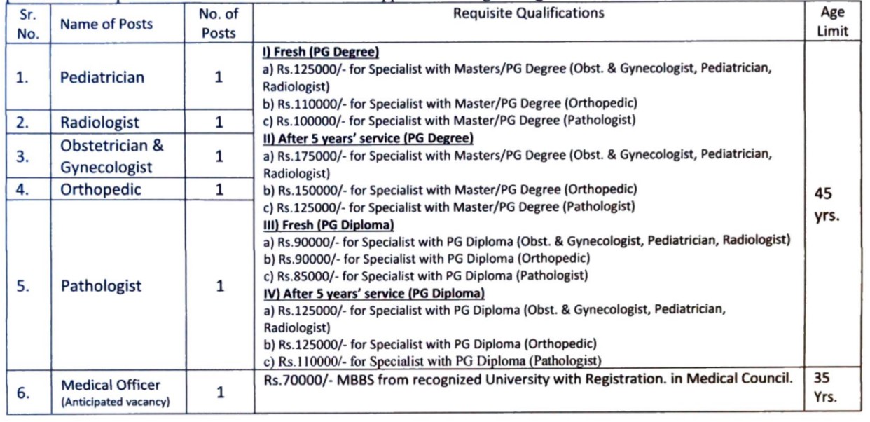 Health Department Diu Bharti 2022