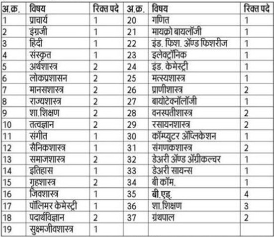 Vichardhara Pratishthan Beed Bharti 2026