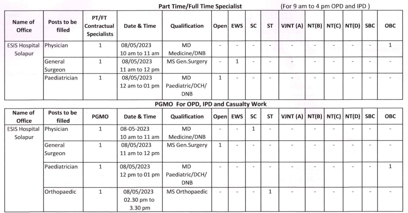 ESIS Hospital Solapur Bharti 2023