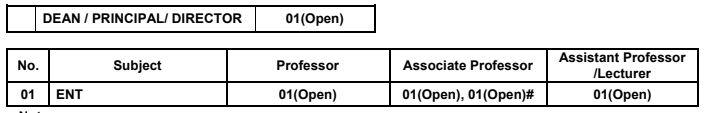 Sanjivan Medical College Miraj Bharti 2022