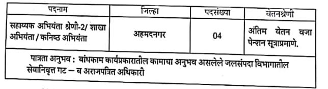Godavari Marathwada Patbandhare Vibhag Bharti 2022 