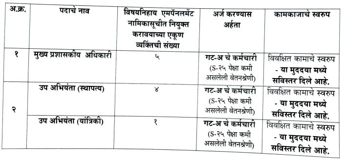 Directorate of Municipal Administration Bharti 2022