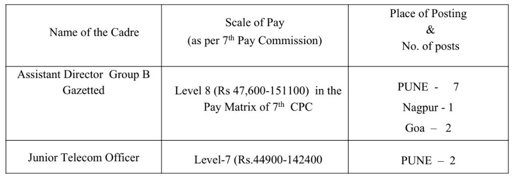 Department of Telecommunication Bharti 2023