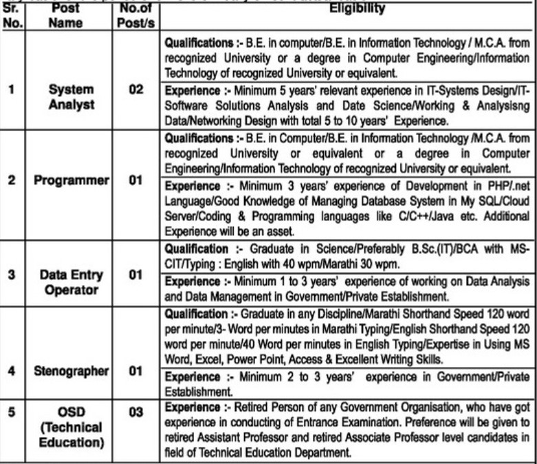 CET Cell Maharashtra Bharti 2022