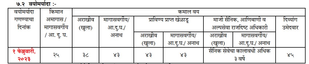 MPSC General State Services Bharti 2022