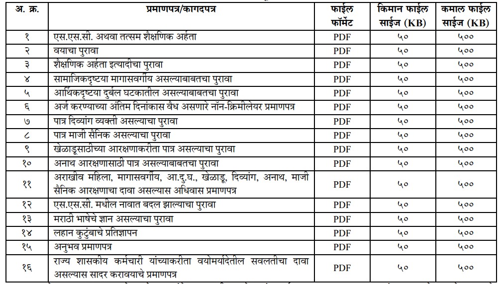 MPSC General State Services Bharti 2022