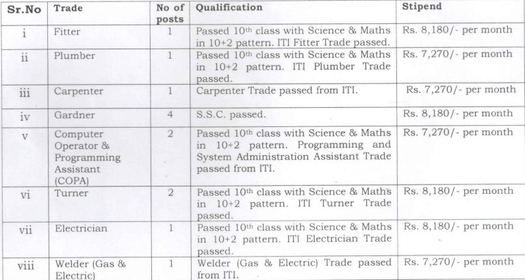 CIRT Pune Bharti 2025
