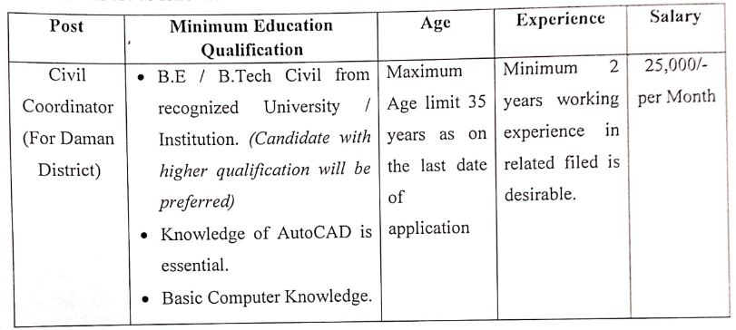 Directorate of Education Recruitment 2022