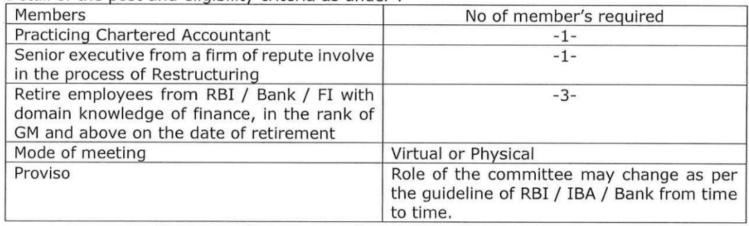 Bank of Baroda Bharti 2022