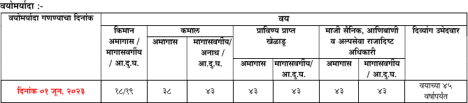 MPSC Engineering Services Mains Exam Jobs 2023 – Age Criteria 