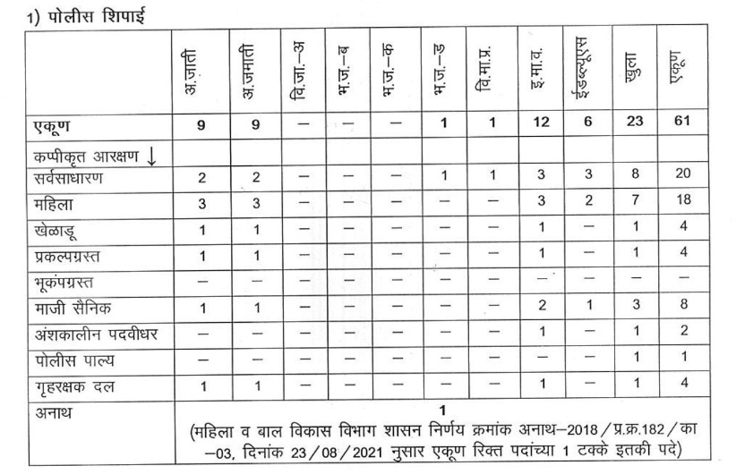 Bhandara Police Bharti 2022