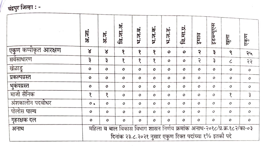 SRPF Group 18 Katol Nagpur Bharti 2022