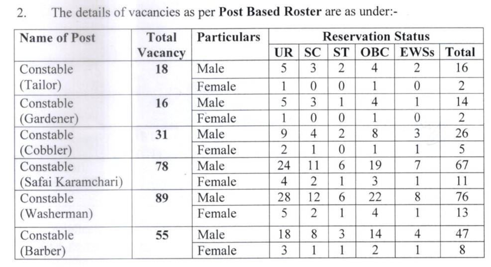 ITBP Bharti 2022