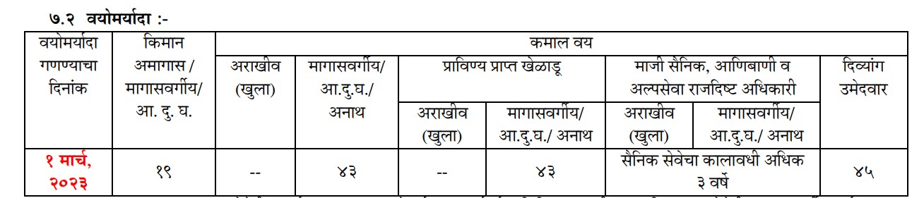 MPSC General State Services Bharti 2022