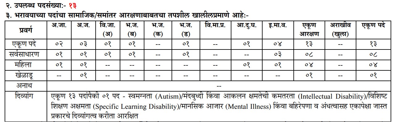 MPSC General State Services Bharti 2022