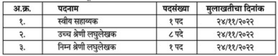 Nagpur Police Ayukta Recruitment 2022