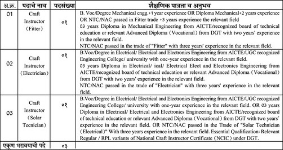 ITI Akola Bharti 2025 