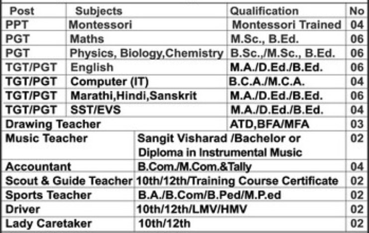 The World School Bhusawal Vacancy 2026