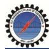 R V Parankar College Bharti 2022