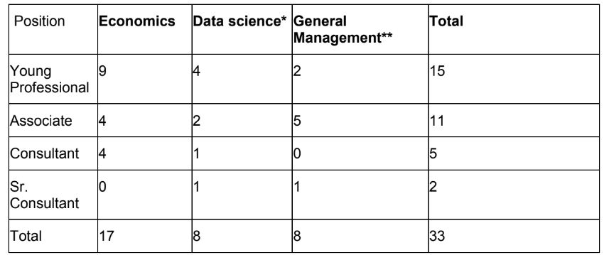 Government Of India Department of Commerce Vacancy Details 2023