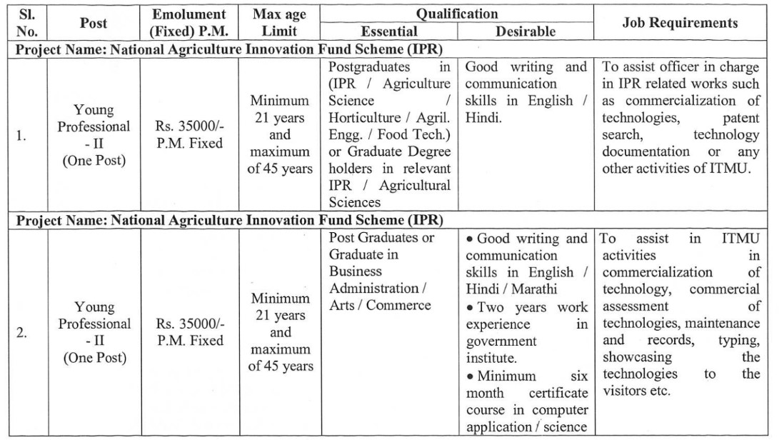 Vacancy details For NRCP Solapur Bharti 2023