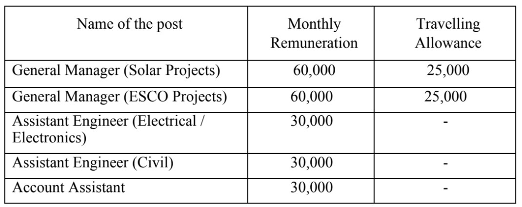 MAHAPREIT Bharti 2023