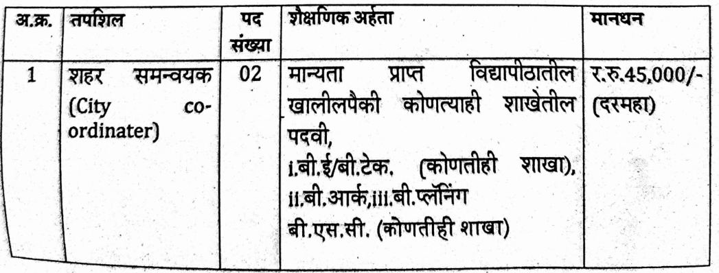 Solapur Mahanagarpalika Bharti 2022