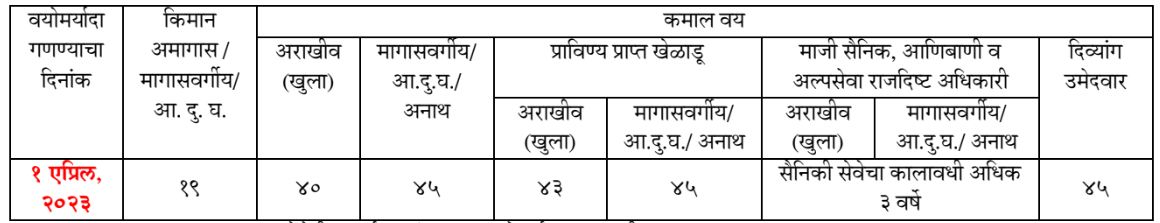 MPSC Bharti 2023