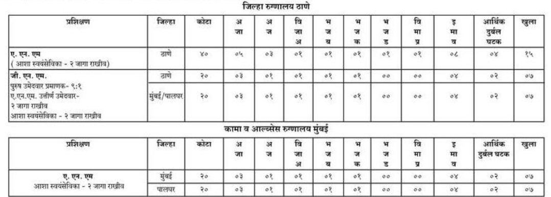 ANM & GNM Thane Training 2022