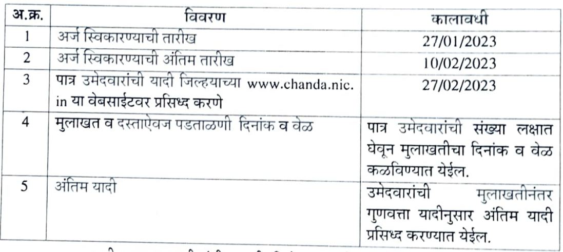 Jilhadhikari Karyalay Chandrapur Bharti 2023