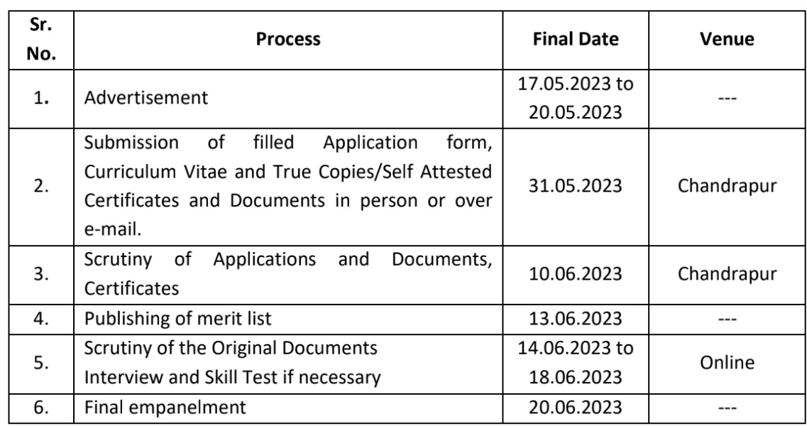 Chandrapur Forest Academy Recruitment 2023