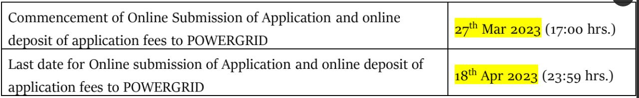 PGCIL Bharti 2022