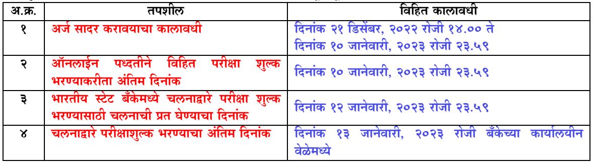 MPSC Bharti 2022