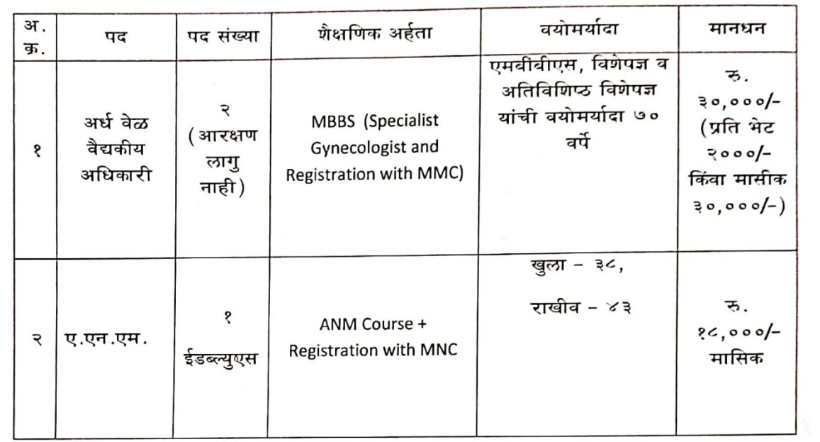 NUHM Ichalkaranji Vacancy details 2023