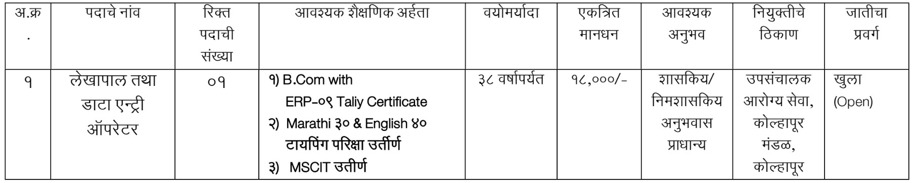 NHM Kolhapur Bharti Vacancy 2023 Details