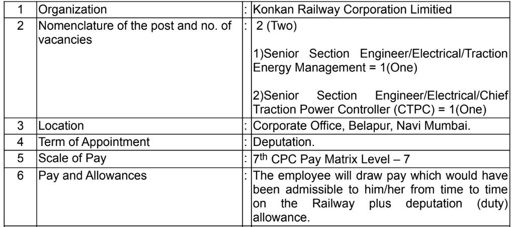 Konkan Railway Bharti 2023
