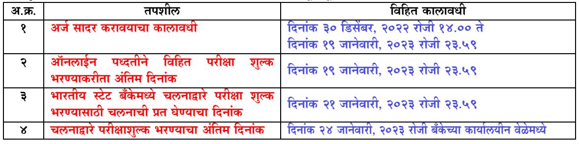 MPSC Bharti 2023