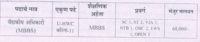 NHM Nandurbar Bharti 2023