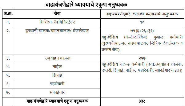 Vidhi Nyay Vibhag Maharashtra Bharti 2023