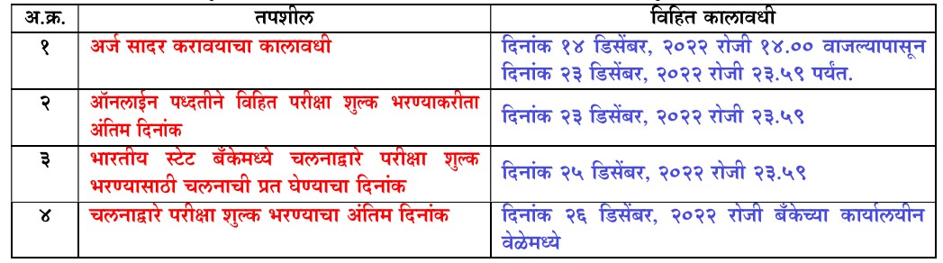 MPSC Bharti 2022