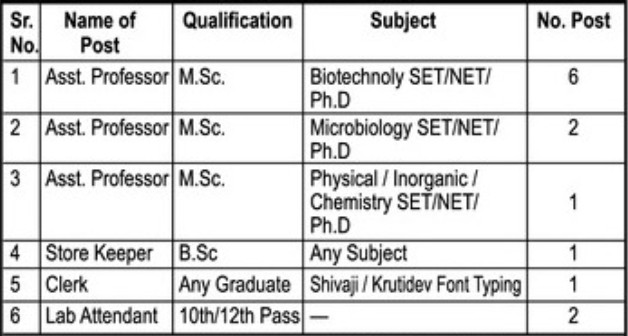 Lokmangal Science College Bharti 2026